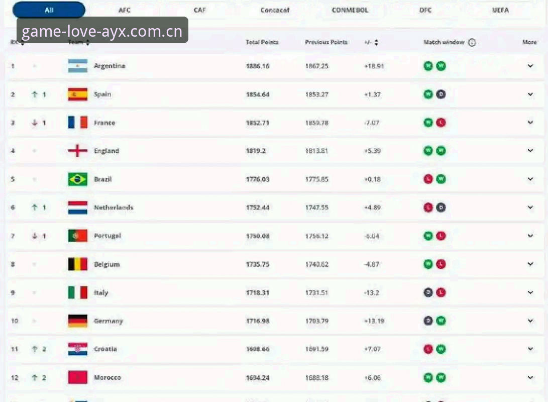 AYX最新活动 2030世界杯扩军至66队深度评测:中国男足的黄金入场券?